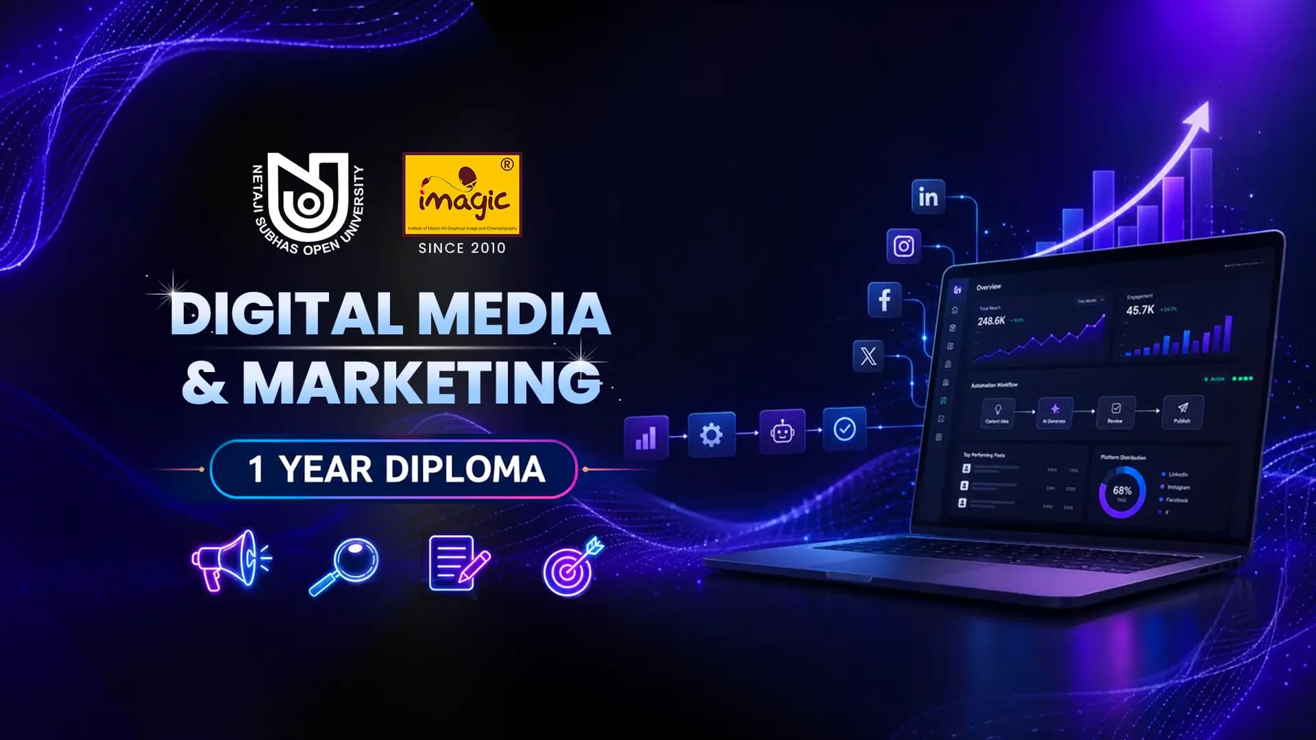 NSOU DIGITAL MARKETING DIPLOMA