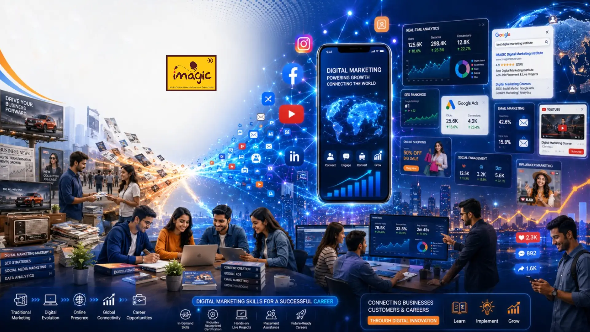 Popularity of Digital Marketing in Today’s World