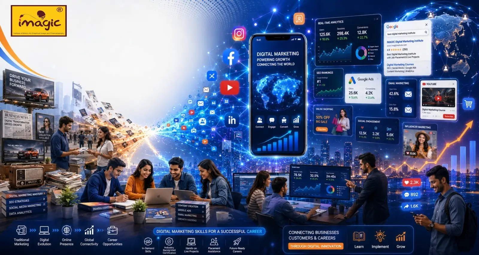 Popularity of Digital Marketing in Today’s World