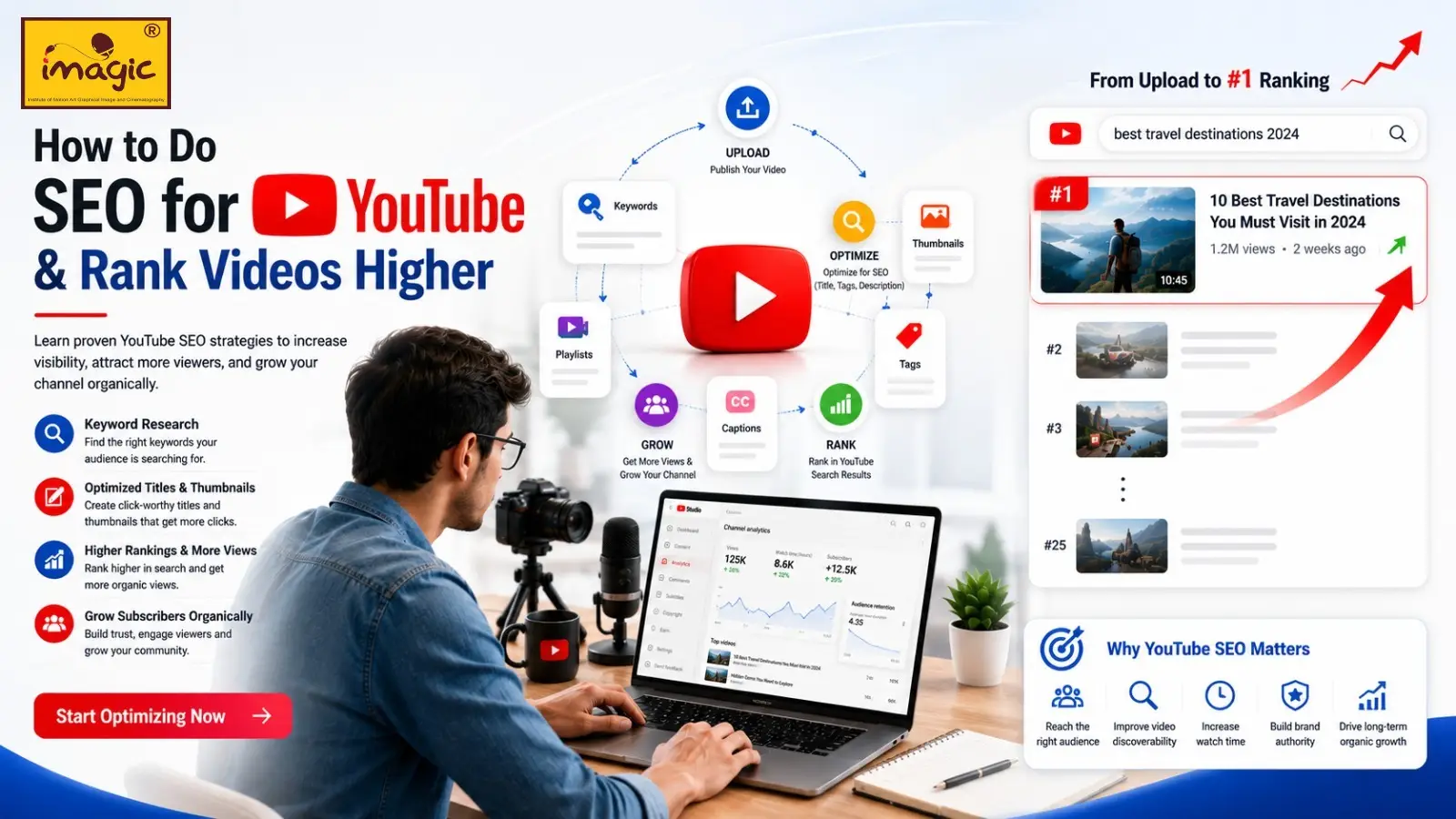How to do SEO for YouTube to Rank Your Videos Higher in 2025